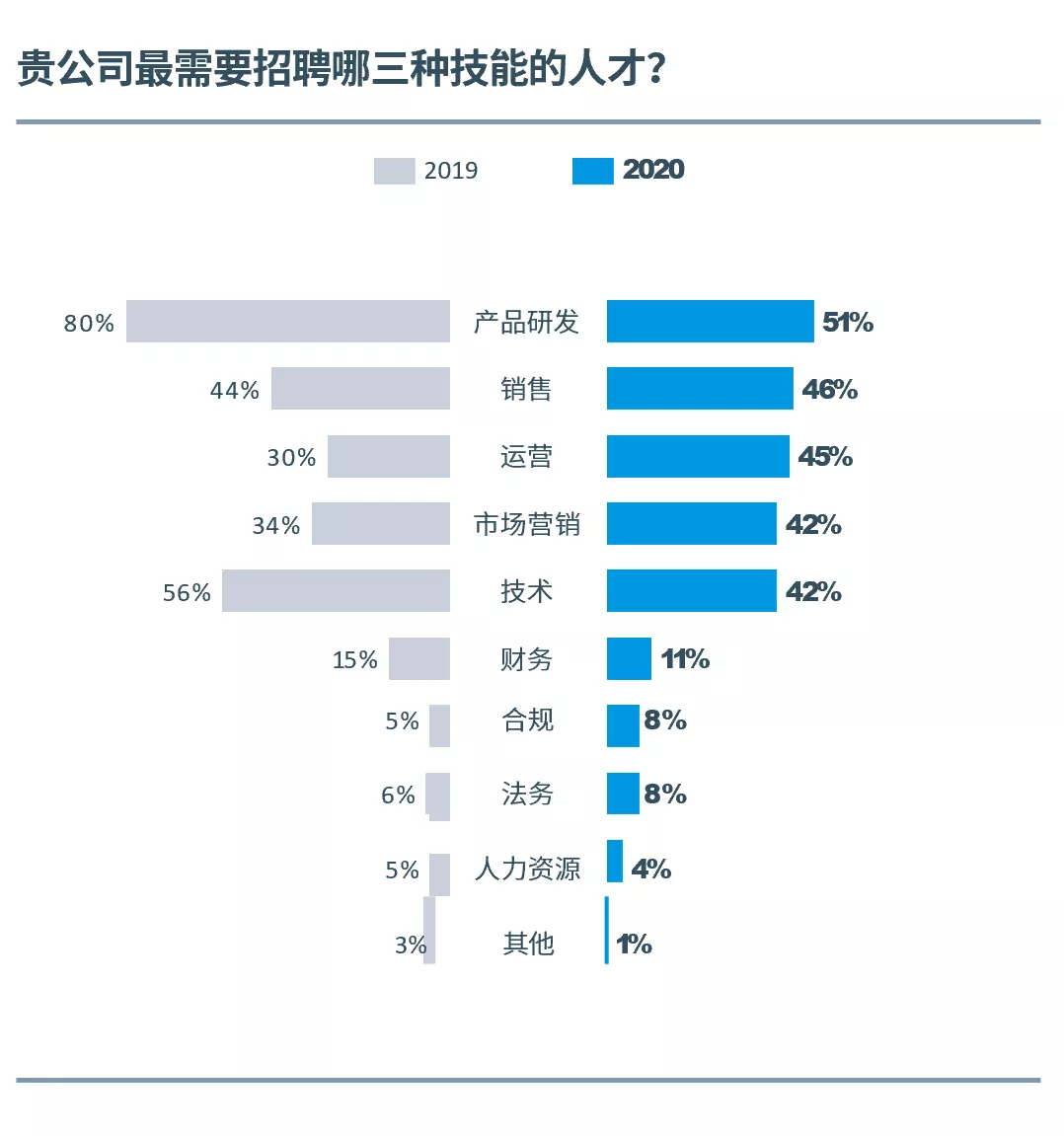 必发bifa资源-官网_《2020中国科创企业展望报告》正式宣布，，，乱云飞渡仍从容，，，科创迎接新十年-行业资讯